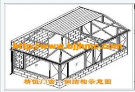 北京玫瑰园玻璃阳光房装修案例